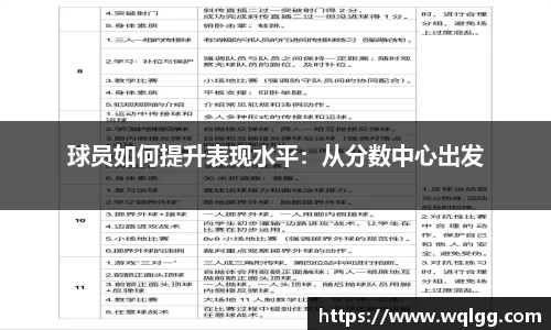 球员如何提升表现水平：从分数中心出发